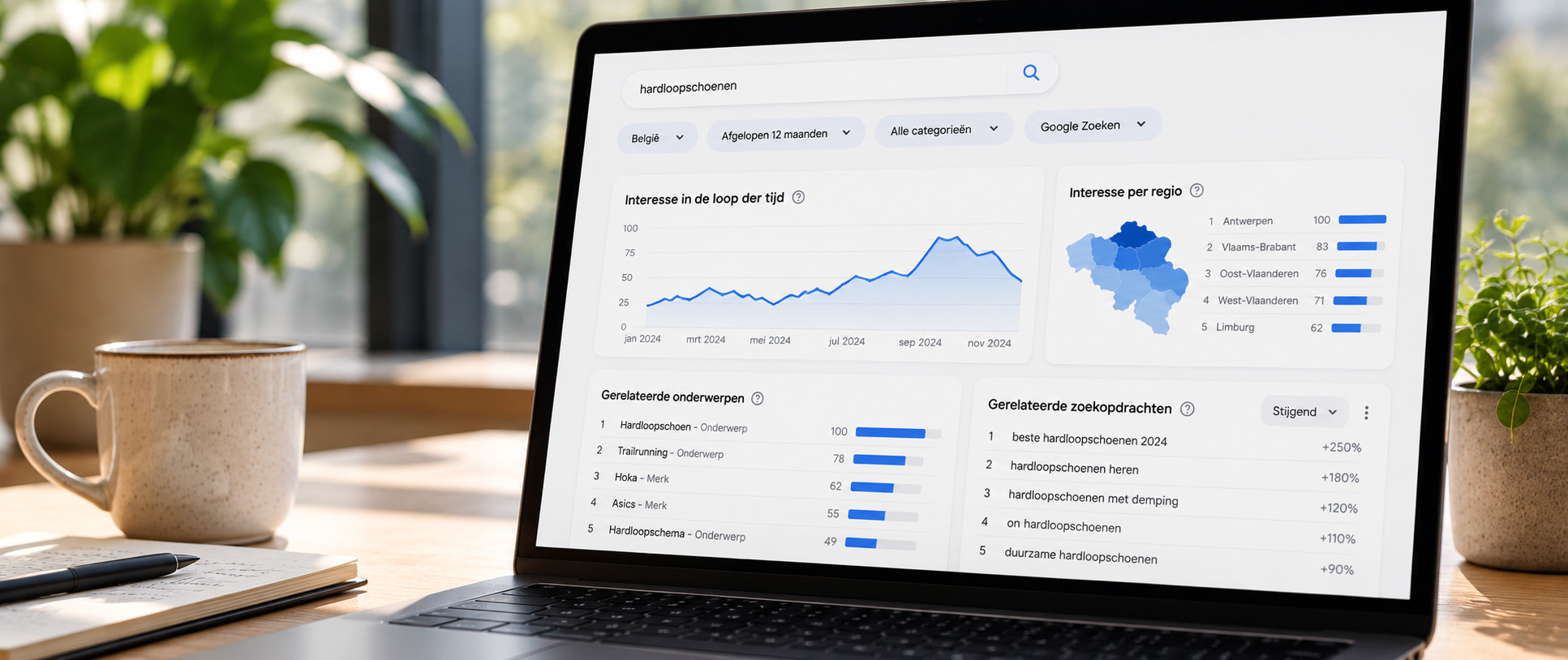 Scrollkaart van een website met klikgedrag